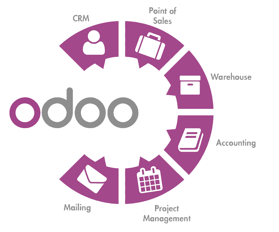 Odoo