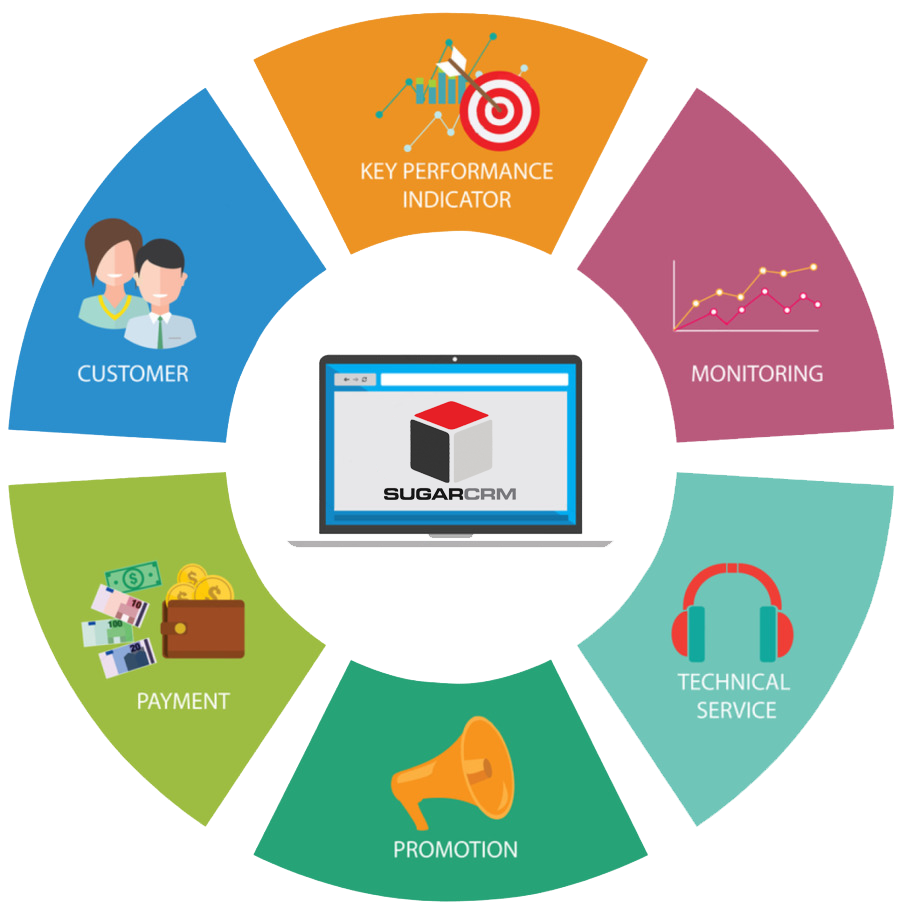 SugarCRM